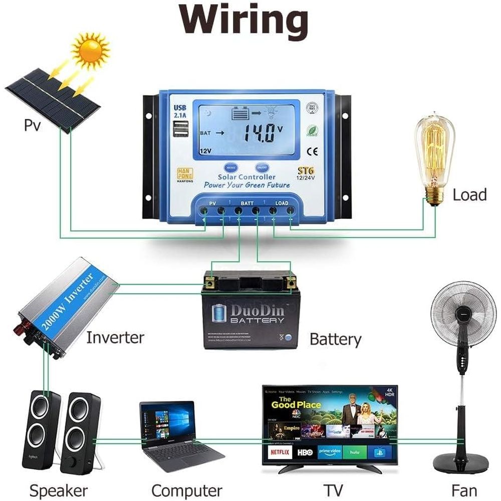 منظم شحن شمسي 60 أمبير 12/24 ف - مراجعة Charge Controller Solar وسعره