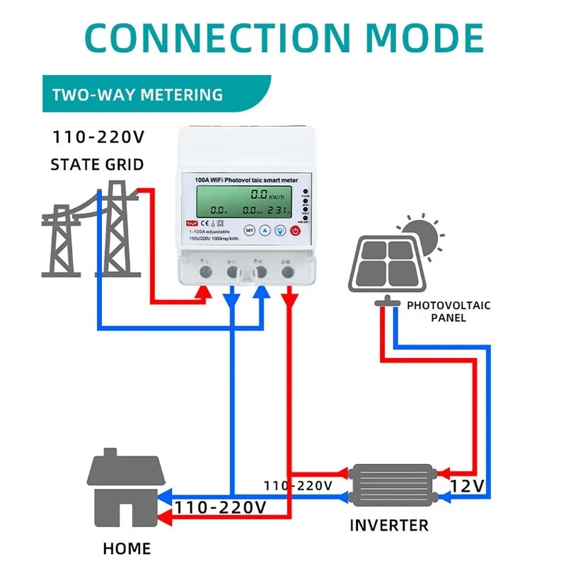 عداد طاقة شمسية ذكي واي فاي 4P - مراجعة Energy Monitor Meter وسعره
