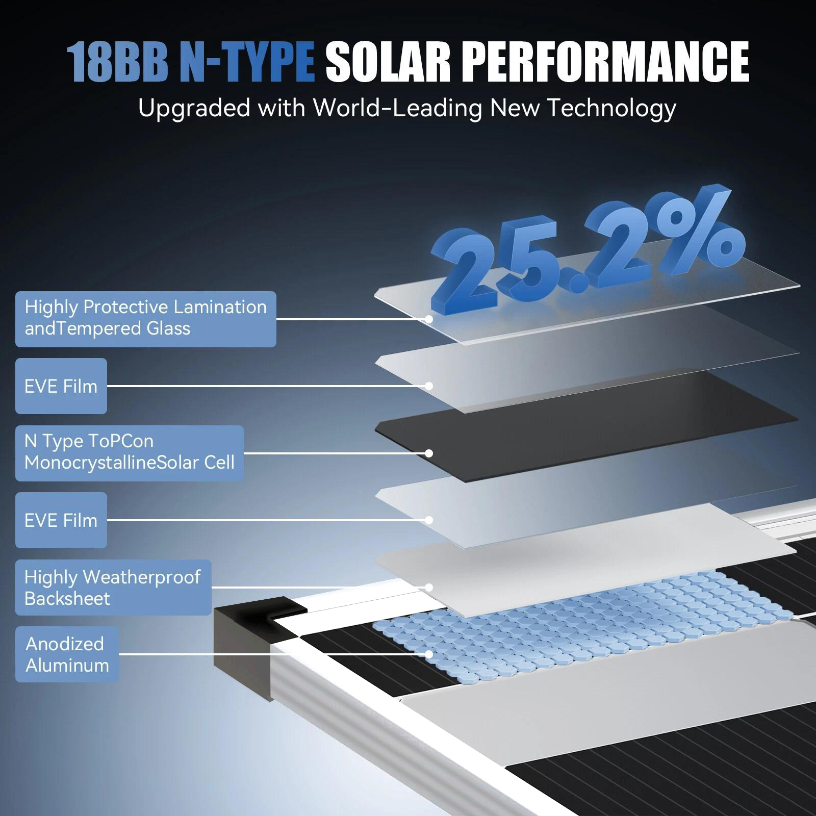 لوح شمسي أحادي البلورة فضي من  - مراجعة Solar Panel 200W وسعره