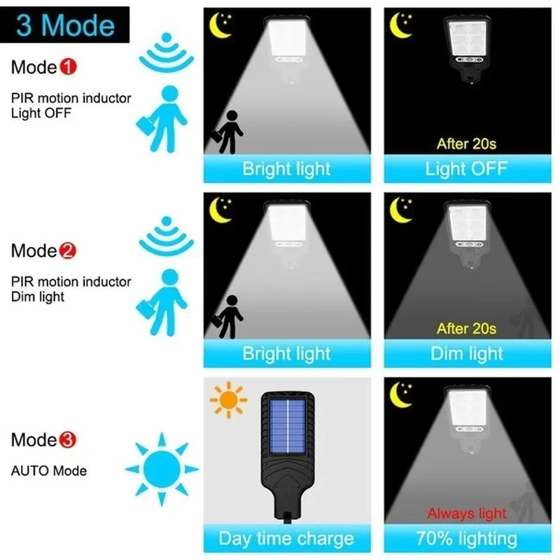 أضواء حديقة شمسية خارجية مع مس - مراجعة Solar Lamp وسعره