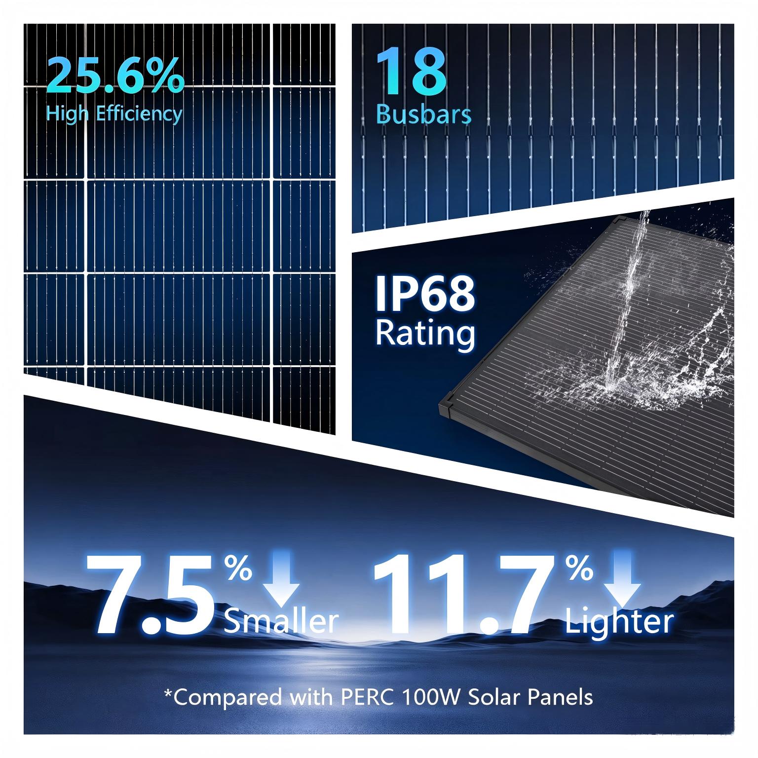 لوحة شمسية من نوع N باللون الأ - مراجعة Solar Panel 200W وسعره