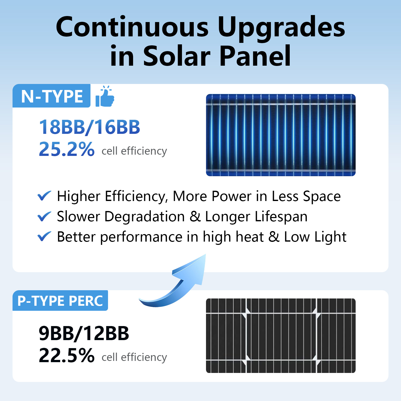 لوحة شمسية من نوع N باللون الأ - مراجعة Solar Panel 200W وسعره