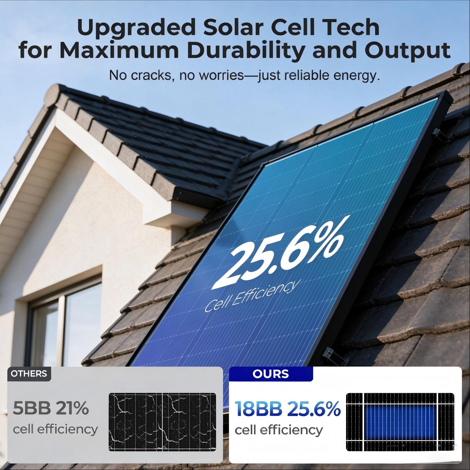لوح شمسي أحادي البلورة من النو - مراجعة Solar Panel 200W وسعره