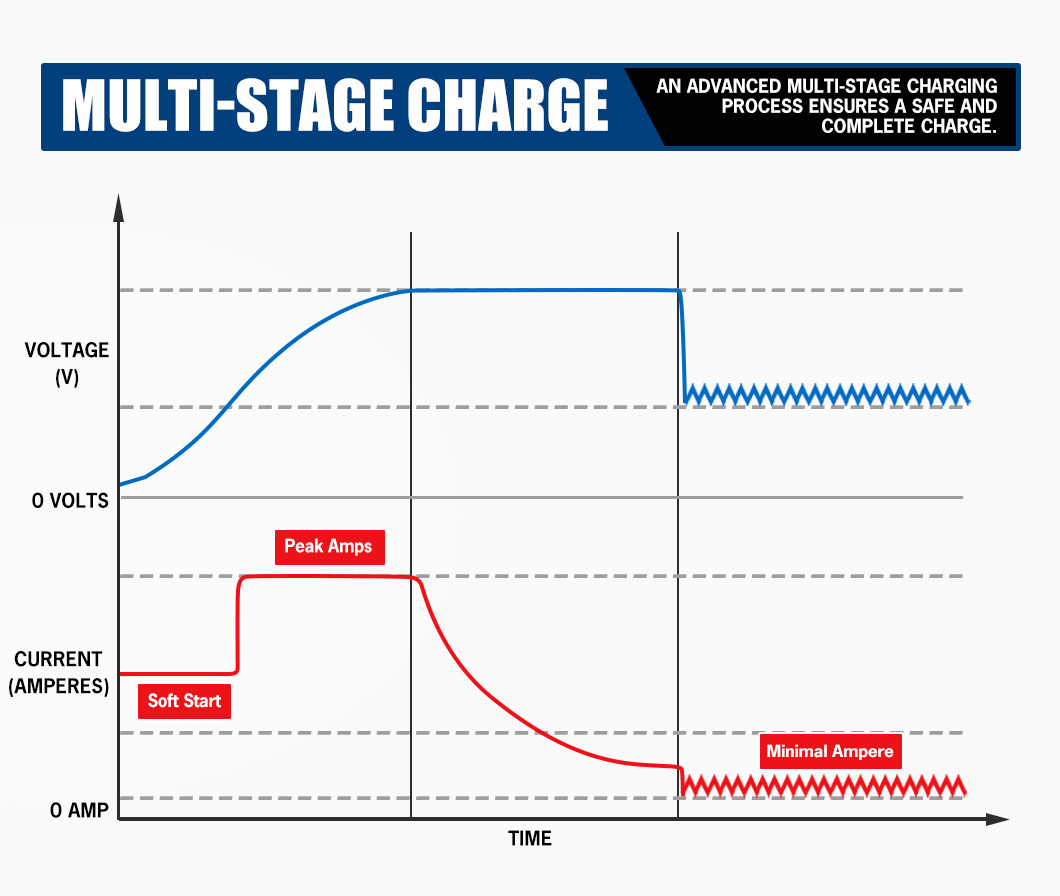 شاحن بطارية ليثيوم فوسفات الحد - مراجعة Lithium Battery 12V وسعره